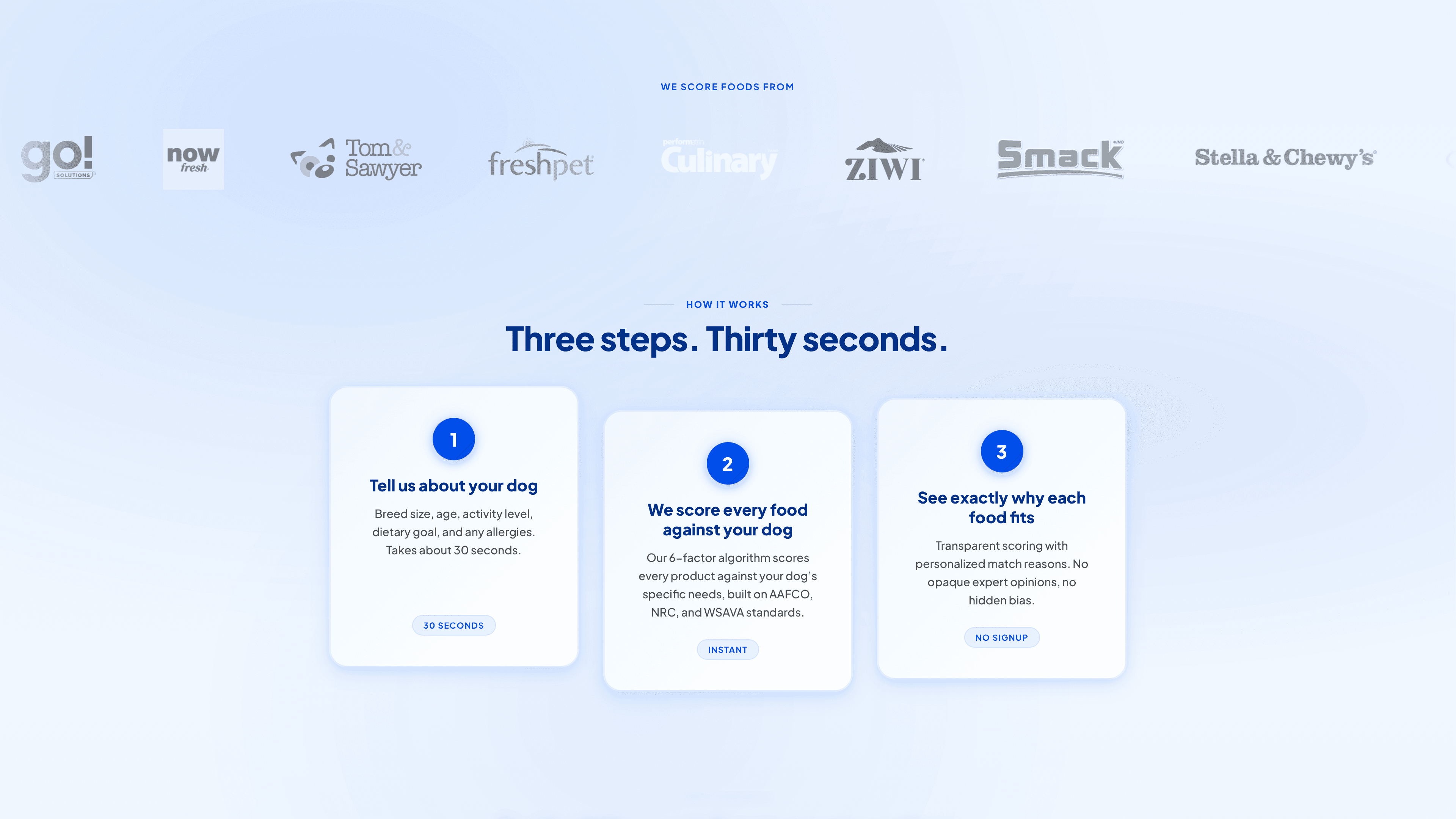 The brands BowlWise scores, and its three-step explainer