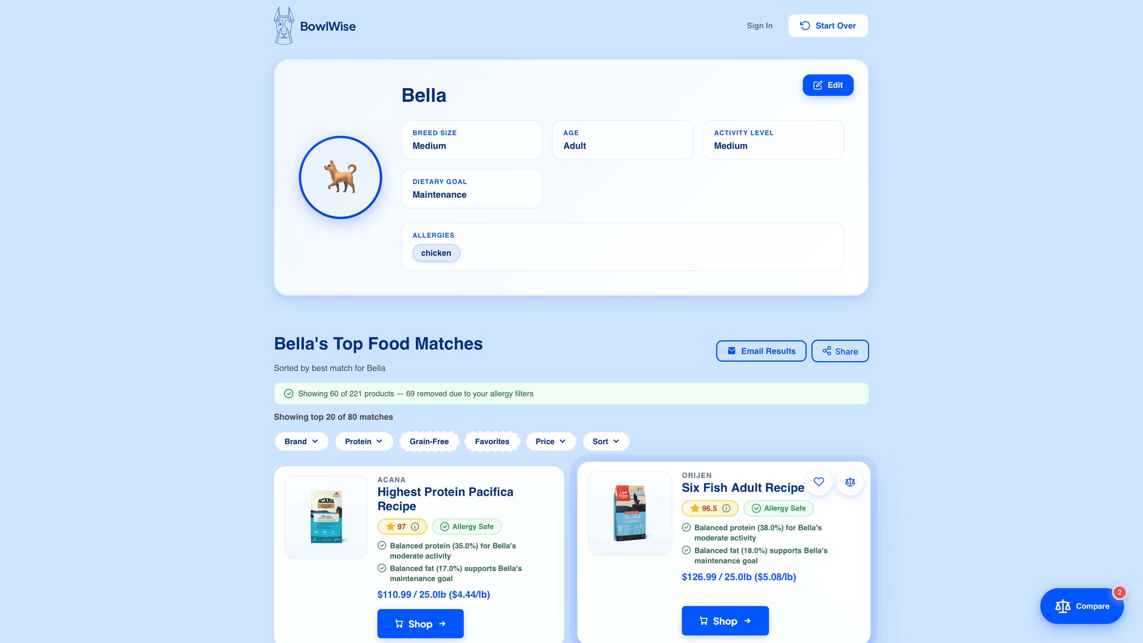 A dog profile with breed size, age, activity, goal and allergies, and its top food matches