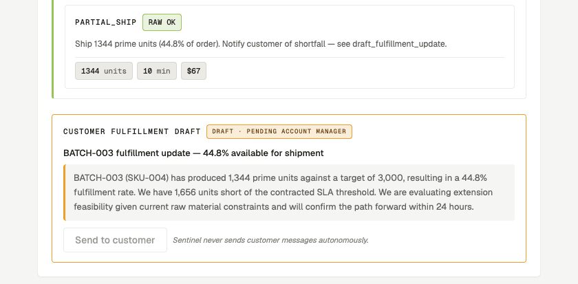 A partial-shipment recovery proposal above a customer fulfillment draft marked “Draft · pending account manager”, with the Send to customer button disabled.